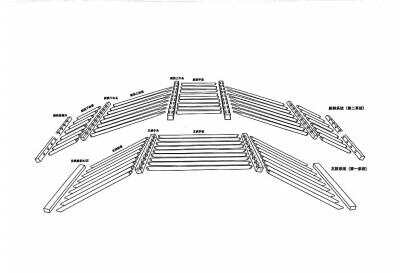 從著(zhù)名古建看中國古代工匠技術(shù)傳承發(fā)展